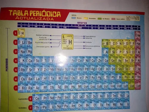 Tabla Periodica Quimica Actualizada