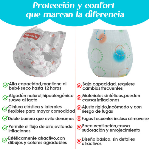 Pañales Para Bebe Fisher-price Etapa 4 100% Absorción 40 Pzs Género Niños