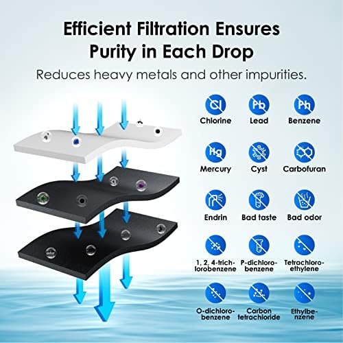 Filtro De Agua Certificado Waterdrop Dab Nsf 53 Y 42, Repues
