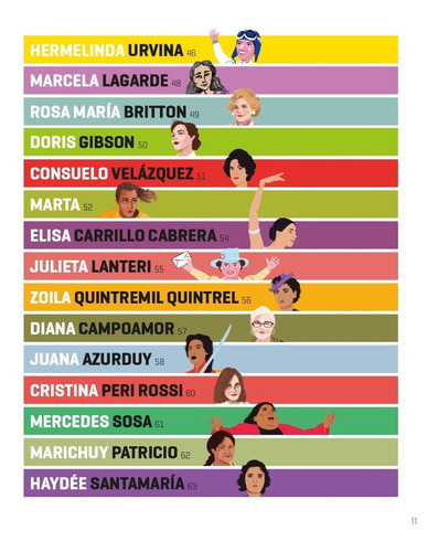 Imagen 5 de 9 de Libro 100 Grandes Mujeres Latinoamericanas