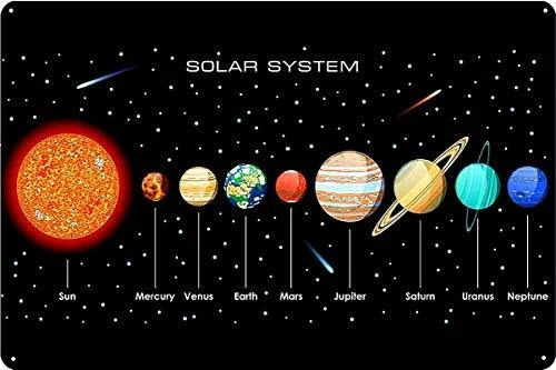 Pósteres Cartel De Hojalata Vintage Sistema Solar Sol 9 Plan