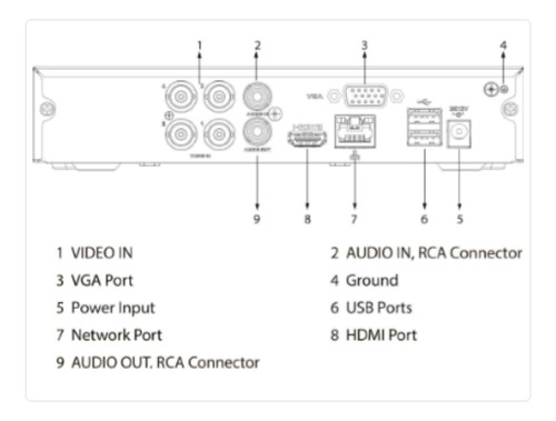 Kit Dahua Xvr1b04-i/4-hfw1209-cn-led+ Hd 1tb Dist Mextec
