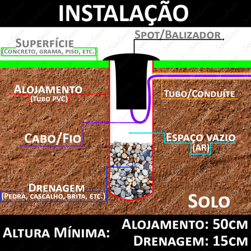 Balizador Escada Redondo Solo Led 1w Embutir 3000k 1 Facho Cor da cúpula Preto