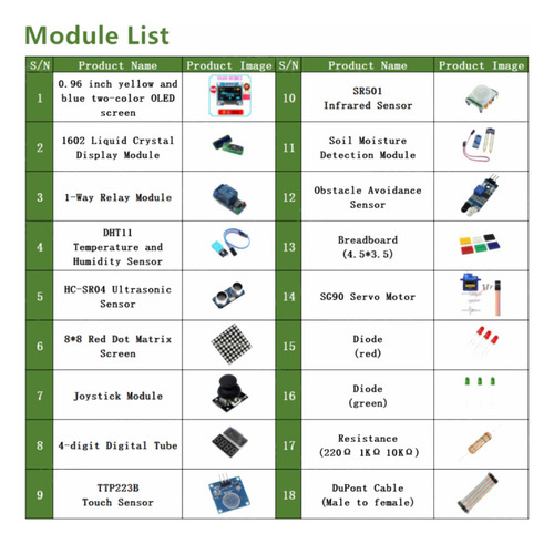 Módulo De Pantalla Para Arduino Kit Channel Relay Module 328