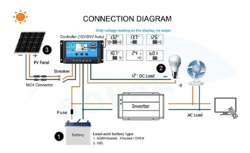 Imagem 8 de 9 de Kit Painel Solar Placa Célula 150w Controlador Cabo Conector