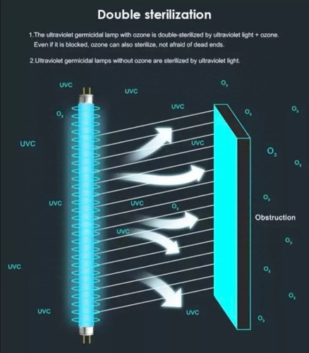 Lámpara Uv-c Germicida Con Ozono | Desinfección De Espacios