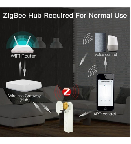 Imagem 6 de 7 de Motor Cortina Persiana Zigbee Casa Inteligente