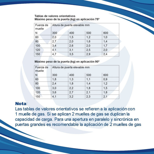 Piston A Gas 100 Newton P/ Puertas Elevables Mundo Cima