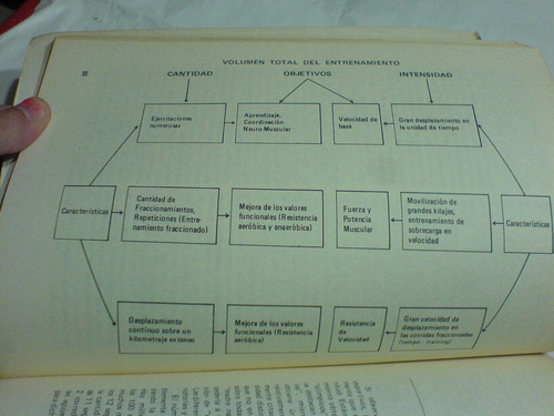 Teoria General Y Especial Del Entrenamiento Deportivo (1973)