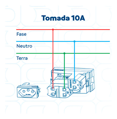 Conjunto 2 Interruptores Simples + Tomada 10a Atria Branco