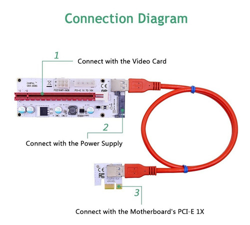 Multiplicador Pci-e 1para4 + 4 Riser 1metro Ver008s