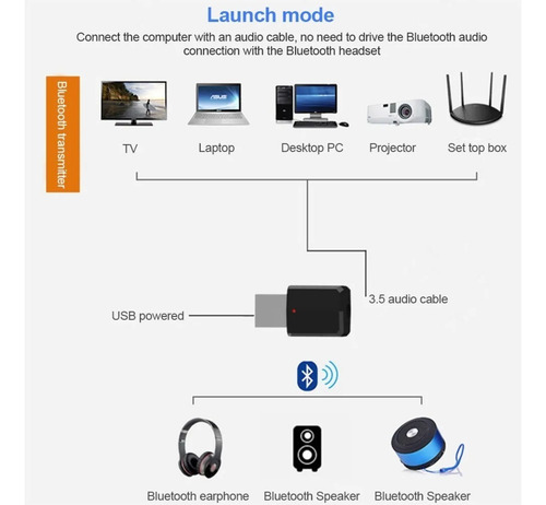 Transmisor Y Receptor Mini Usb Bluetooth 5.0 Tv Aux / Rx- Tx