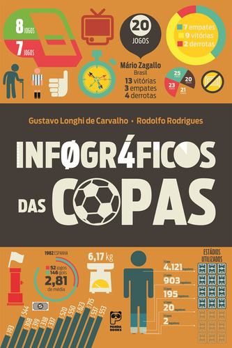 Infográficos das copas, de Carvalho, Gustavo Longhi de. Editora Original Ltda., capa mole em português, 2014
