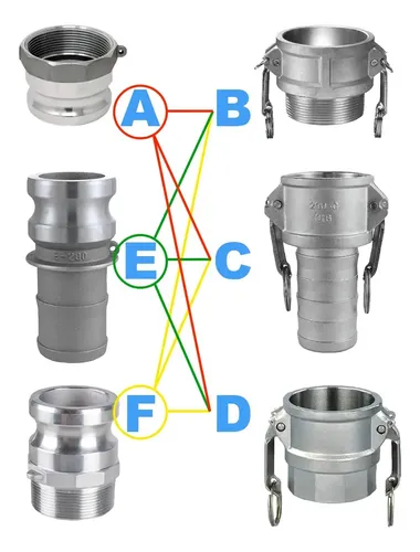 Acople Rapido Camlock Opw Parte F 1 1/2¨ Aluminio