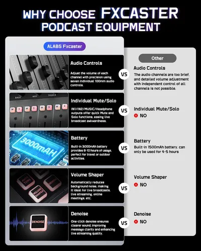 Alabs Fxcaster Paquete Podcast Todo En Uno Con Micrófono
