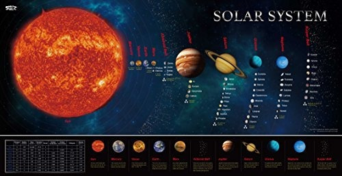 Sistema Solar Tabla De Enseñanza Póster Educativo Laminadope
