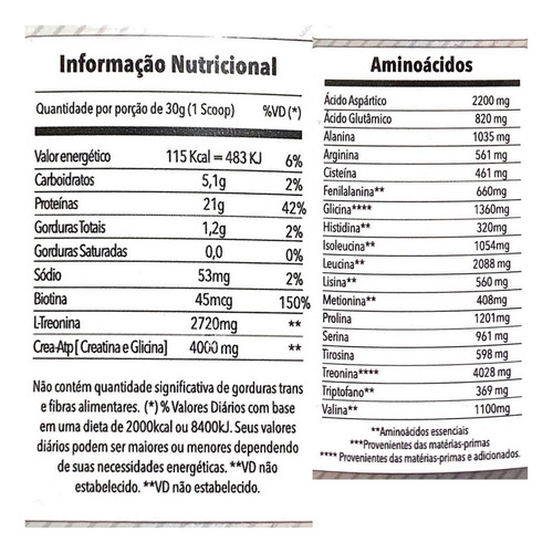 Isolate 900g 3w - Body Action Sabor Chocolate