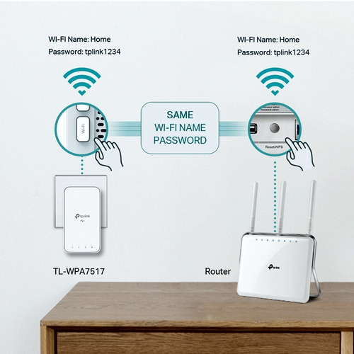Imagen 7 de 10 de Kit Powerline Gigabit Wifi Ac Av1000, Tp-link Tl-wpa7517kit