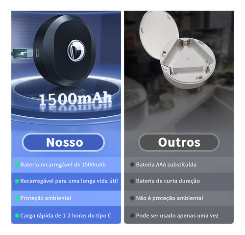 3 Luminárias Holofote De Led Sem Fio Para Exposições Quente E Frio Iluminação Ambiente 10w