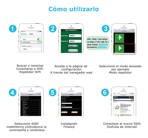 . Repetidor Expansor De Señal Wifi Repetidor Amplificador