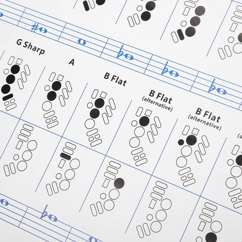 Tabla Comparativa De Conceptos Básicos De Saxofon Fingering