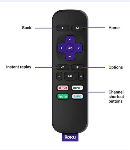 Imagen 3 de 5 de Roku Express Full Hd Ultima Version Streaming Netflix Youtub