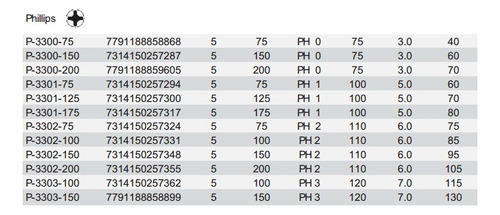 Destornillador Punta Phillips 00x200 Bahco