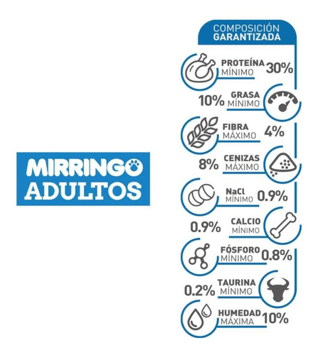 Gatarina Mirringo Original 1 Kg 5$ 4x18$ Saco Sellado 60$