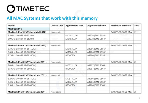 Memoria Ram Timetec 8gb, Apple Ddr3l 1600mhz Pc3l-12800