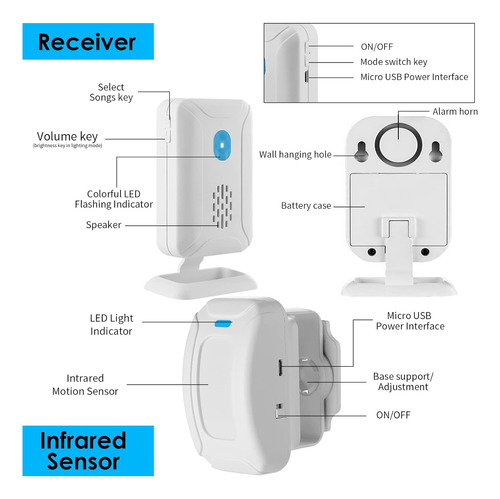 Detector De Sensor De Movimiento Inalámbrico, Alerta De Segu