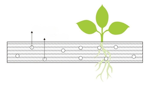 Soilless De Plántulas Redondeadas Para La 3.2x3cm 84pcs