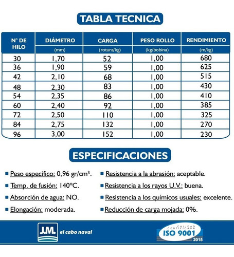 Imagen 2 de 6 de Rollo Hilo Moscuzza 1 Kg Polietileno 2,5mm Redes Pesca
