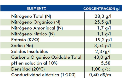 Dúo De Abono Orgánico De Algas Para Clavel De La India Enano