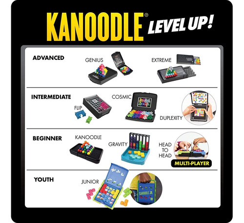 Educational Insights Kanoodle Juego De Rompecabezas Cabeza A