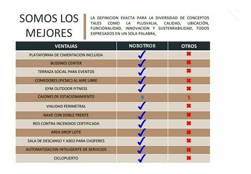 Imagen 11 de 12 de Lotes Industriales En Preventa En Nextipac-zapopan, Jalisco