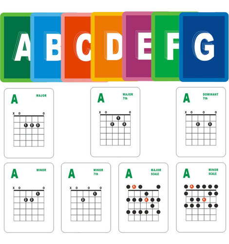 Tarjetas De Acordes De Guitarra, Tarjeta De GuĂa De