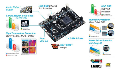 Tarjeta Madre Gigabyte Fm2a68hm-h Socket Fm2 Negro