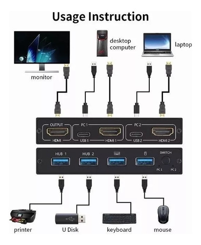 Conmutador Usb Kvm Y Hdmi H Hub Compatible Con 4k