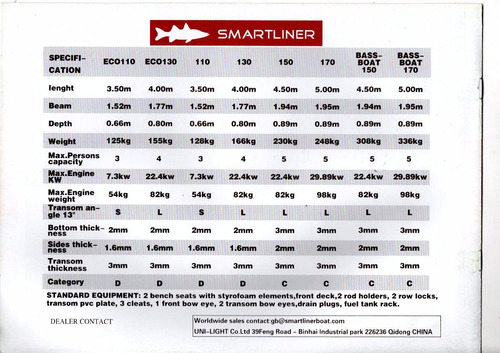 Lancha Smartliner 170 Aluminio Naval Soldado