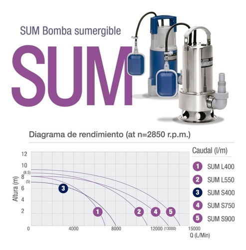 Imagen 6 de 10 de Bomba Sumergible Desagote 400 W Agua Limpia Pluvius Suml400