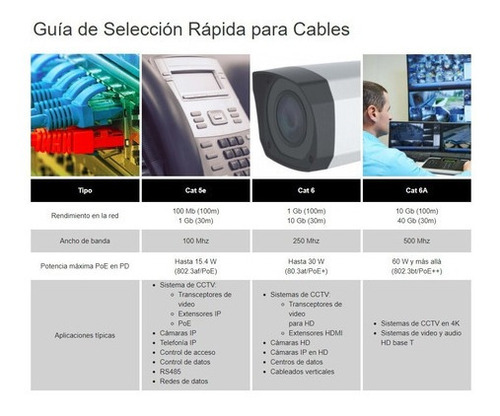 Bobina Panduit 305m Cat 5e Utp Netkey Azul Nuc5c04bu-c