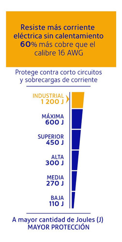 Multicontacto Uso Industrial 10 Entradas Supresor 1200joules