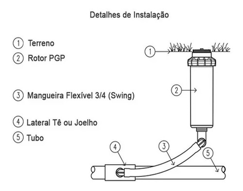 Aspersor Irrigação Retrátil Hunter Rotor Pgp Adj - 10 Peças