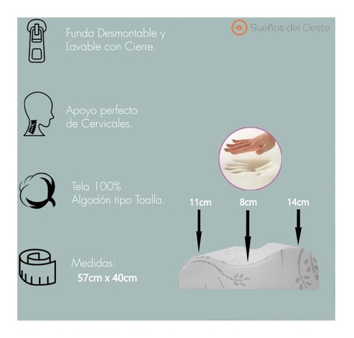 Combo Dos Almohadas Fiberball Cervical Viscoelastica Memoria
