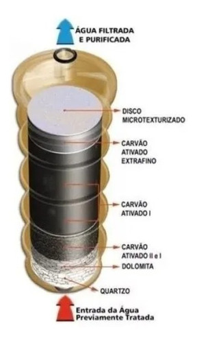 Purificador De Água Natural Europa Bliss Branco