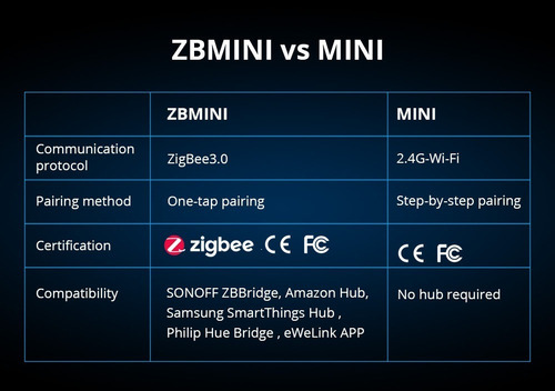 Interruptor Sonoff Zb Mini Zigbee Repetidor Y Llave Externa