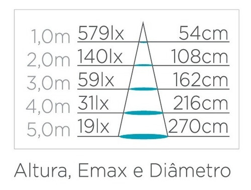 Imagem 6 de 6 de Mini Dicroica Stella 3w Mr11 Sth8513/30 Branco Quente Gu10