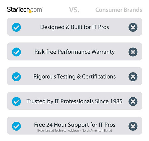 Startech.com Tarjeta Pcie Usb Y Usb-c De 2 Puertos Y 10 Gbps