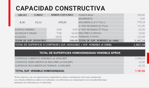 Imagen 5 de 5 de Venta Lote-terreno Vend. 1300 M2 Villa Del Parque