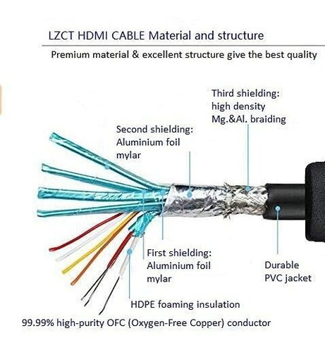 Cable Hdmi Velocidad 4k 35 Pie Ethernet V2.0 Soporte Hd